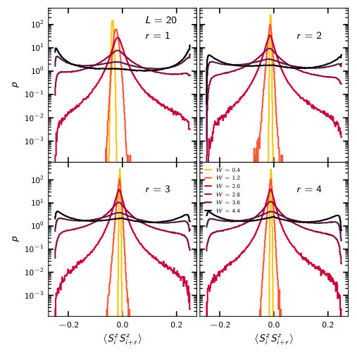 Figure 13