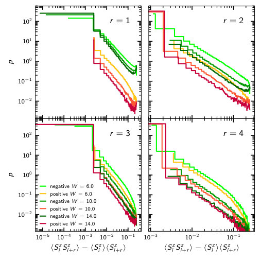 Figure 14