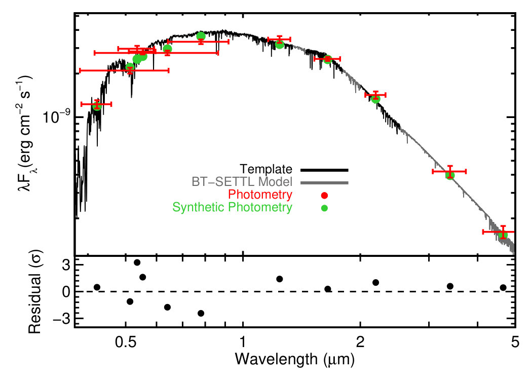 Figure 7