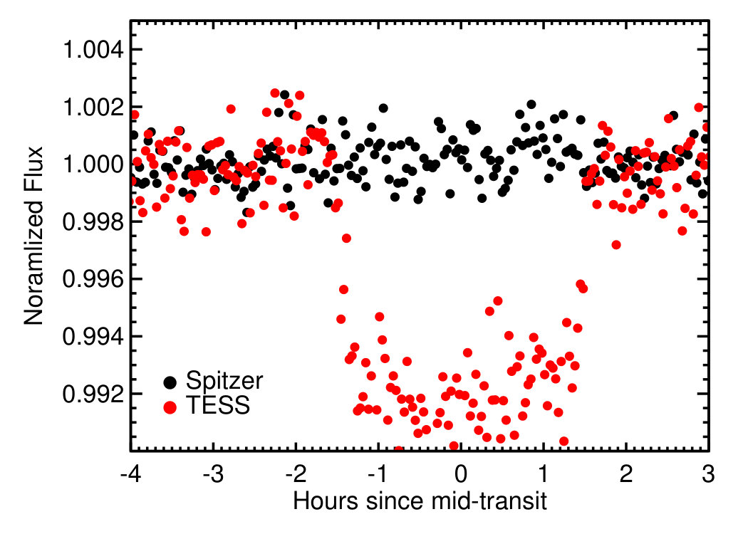 Figure 9