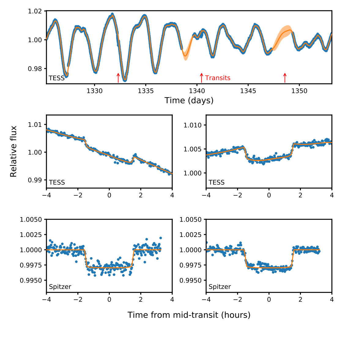 Figure 12