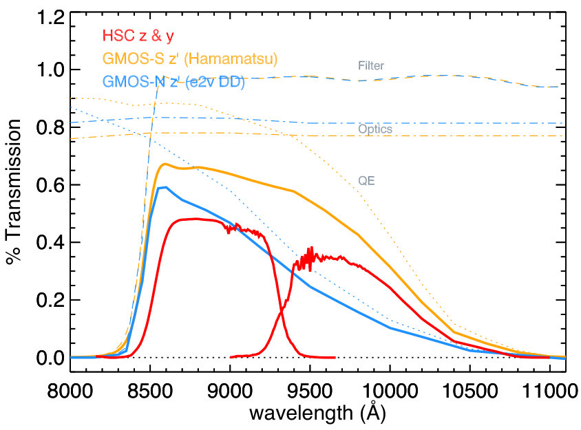 Figure 10