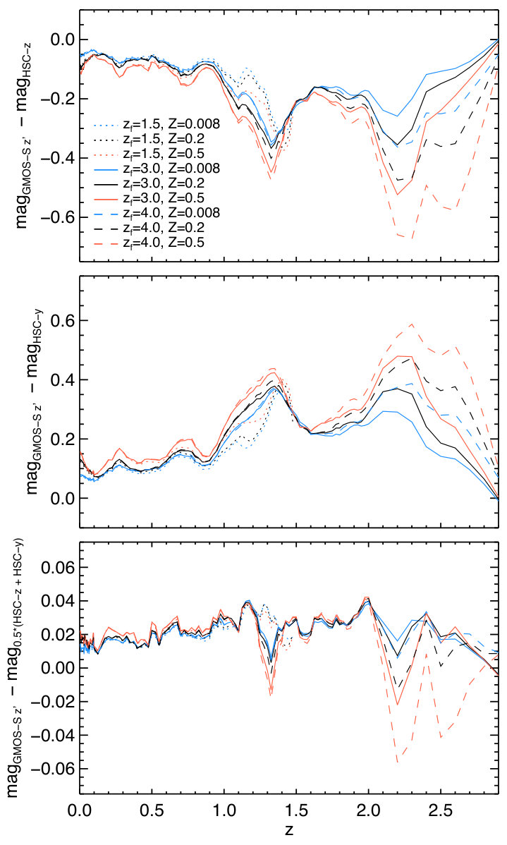 Figure 11