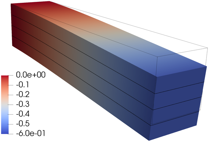 Figure 8