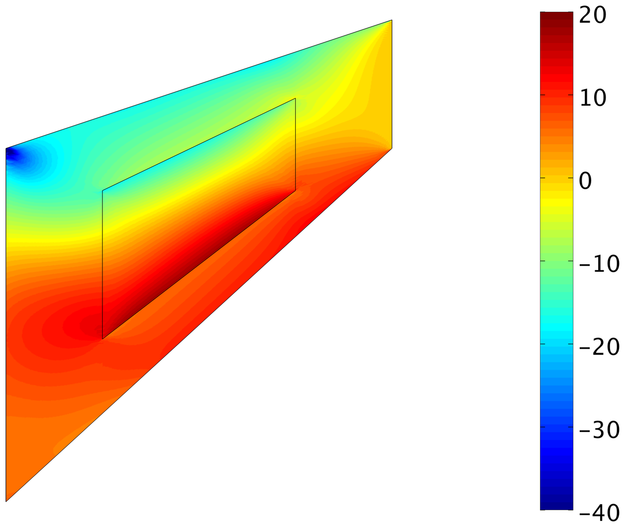 Figure 17