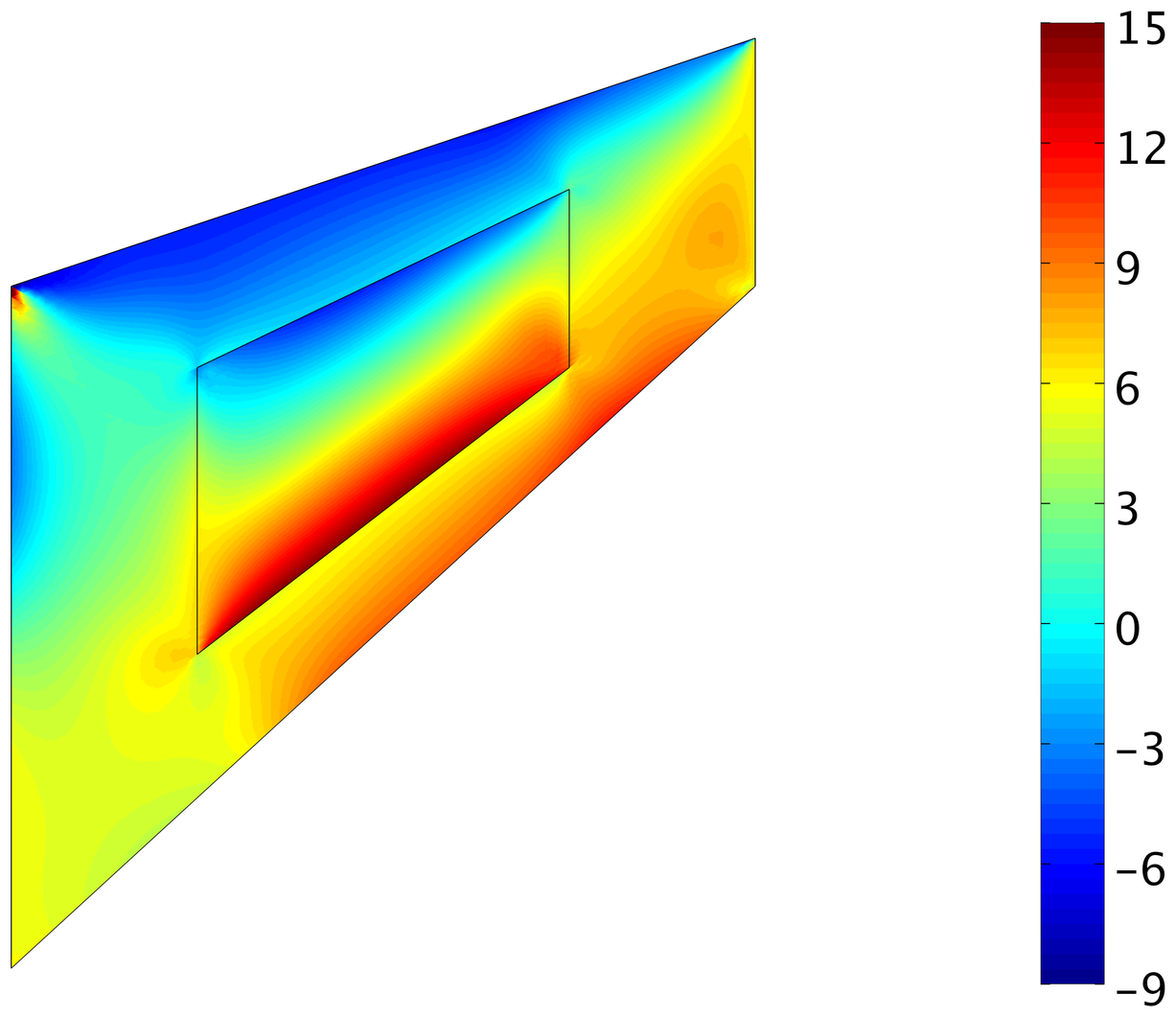Figure 21