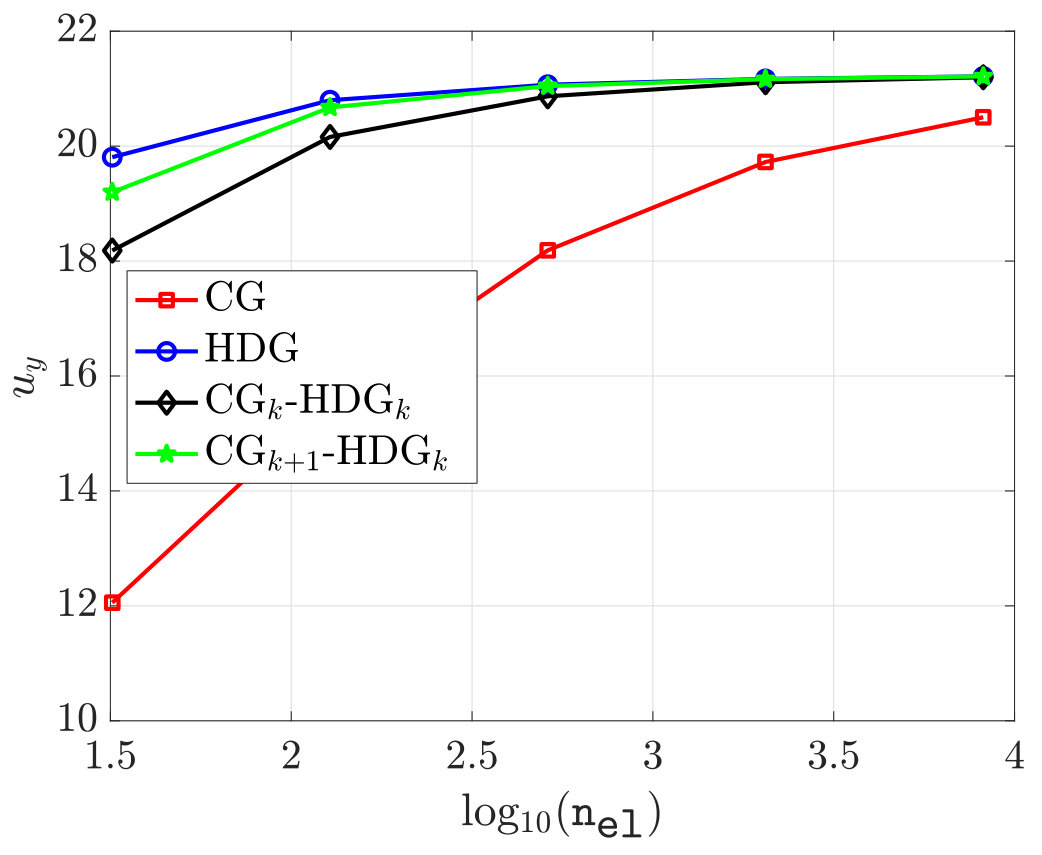 Figure 26