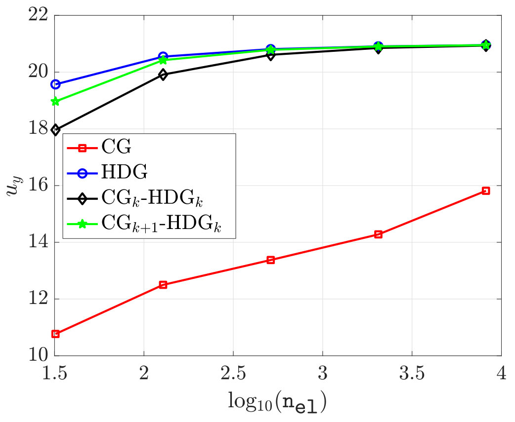 Figure 27