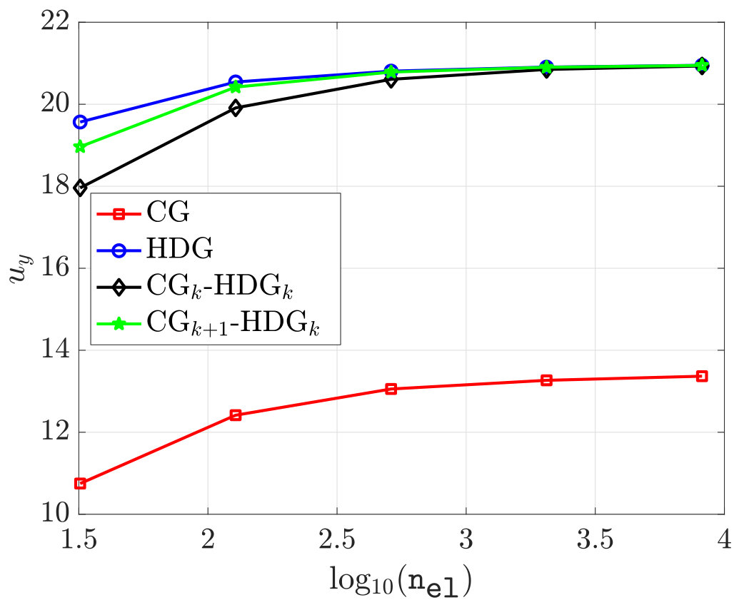 Figure 28