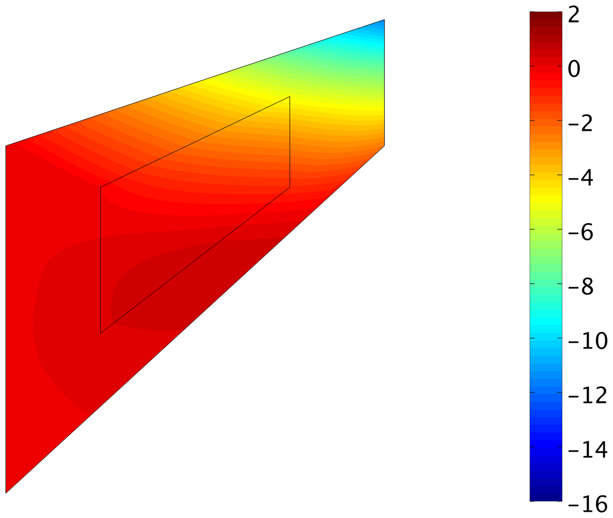 Figure 30