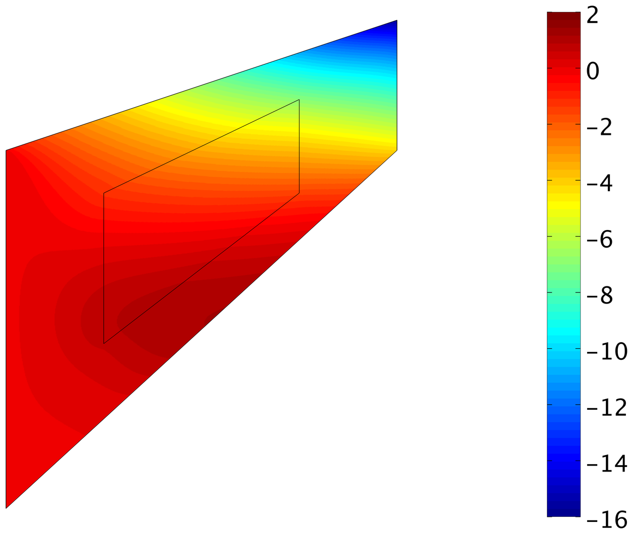 Figure 32