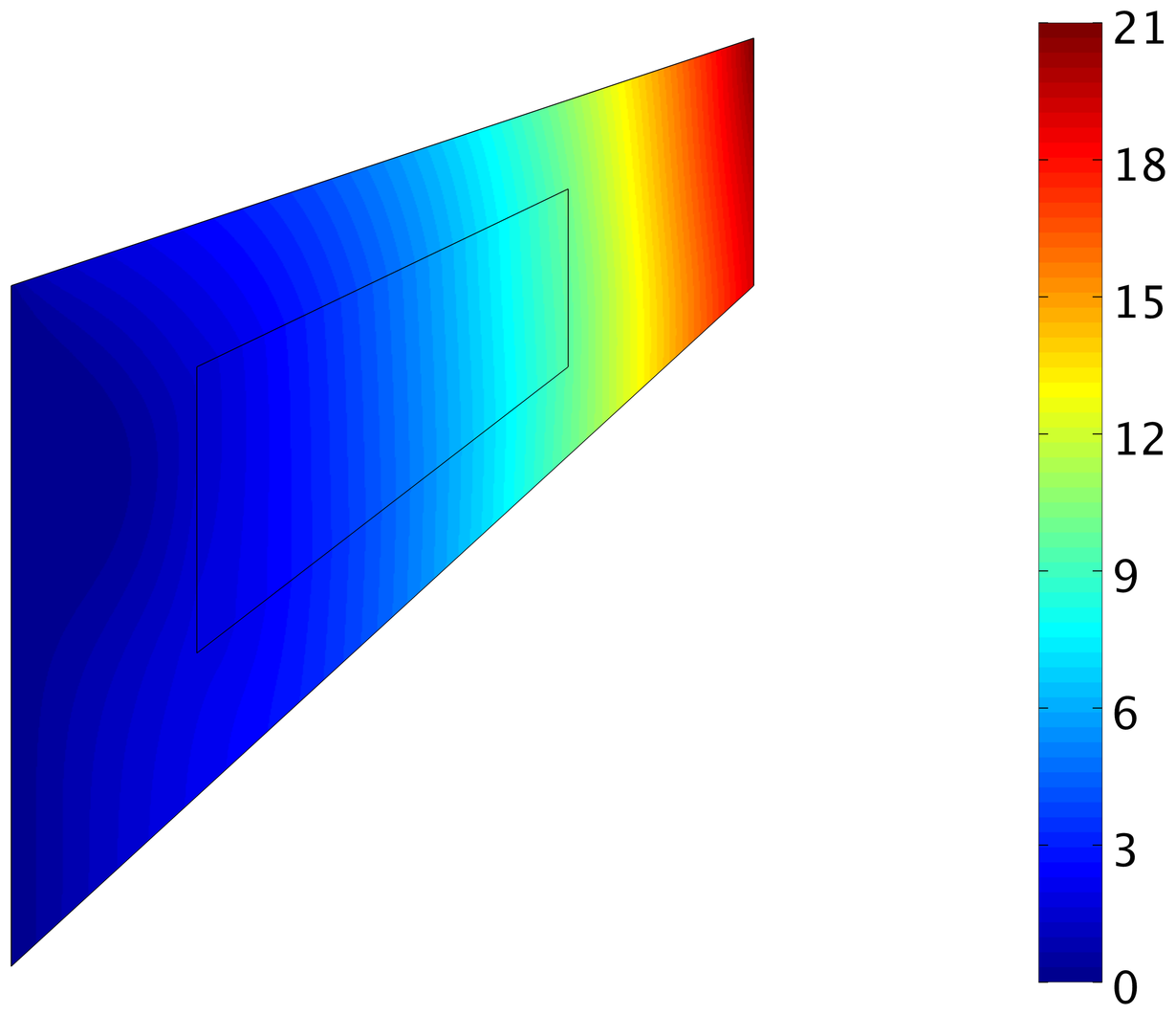 Figure 36