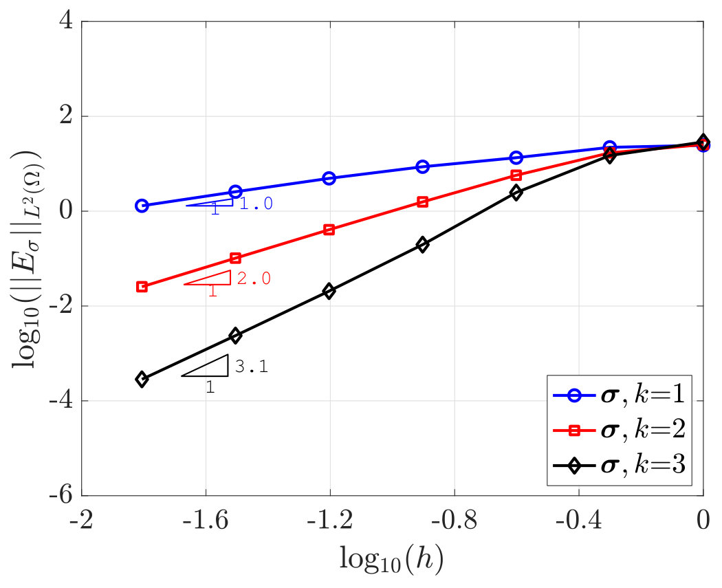 Figure 37