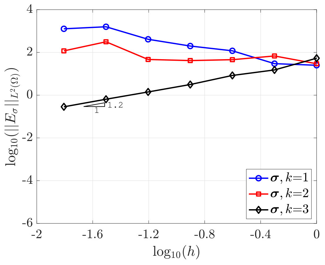 Figure 38