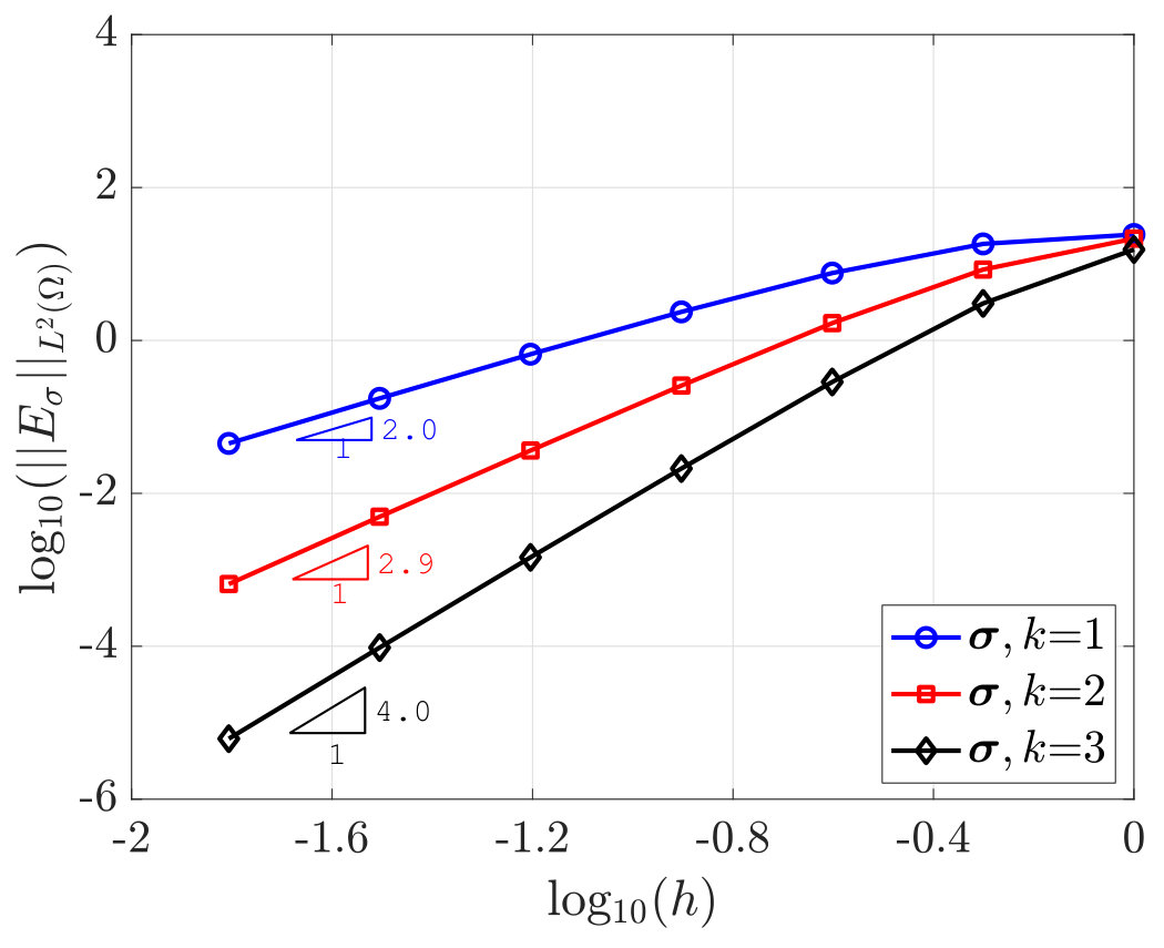 Figure 39
