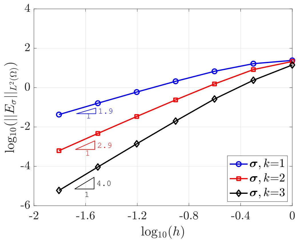 Figure 40