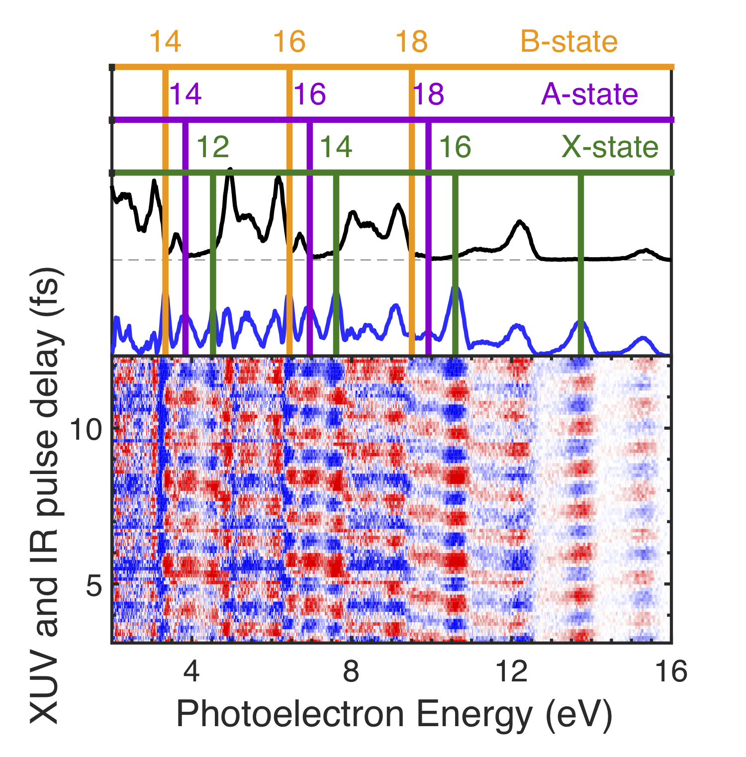 Figure 14