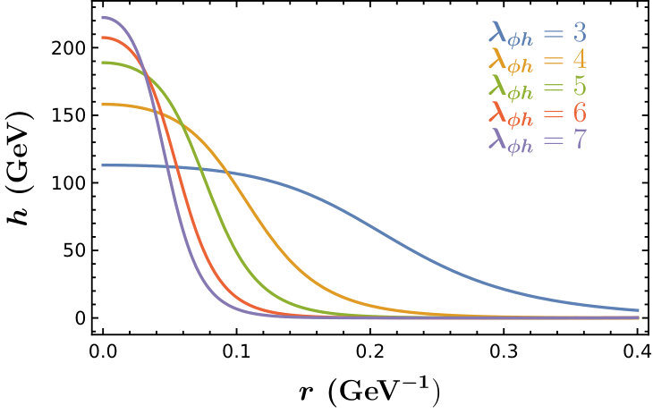 Figure 12