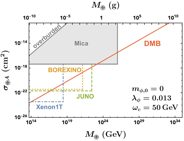 Figure 17