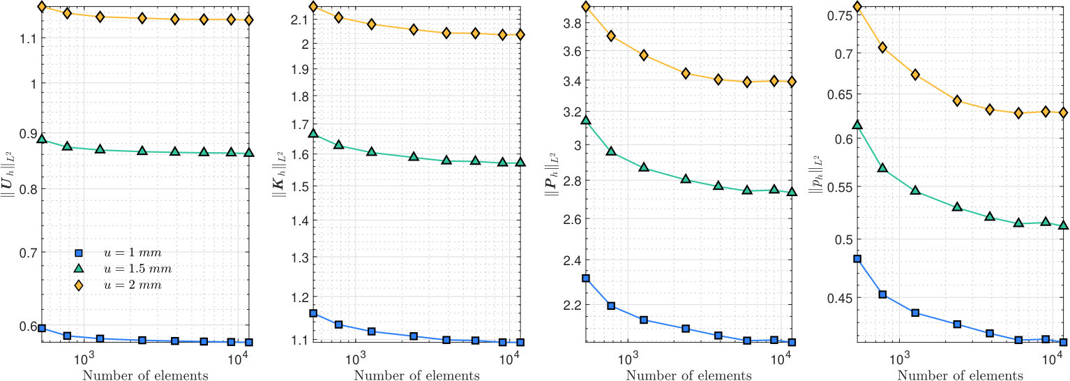 Figure 19