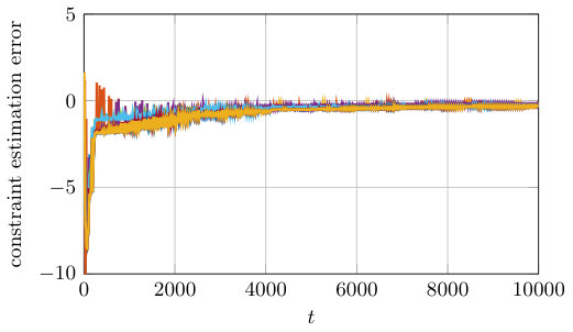 Figure 17