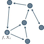 Figure 22