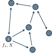 Figure 24