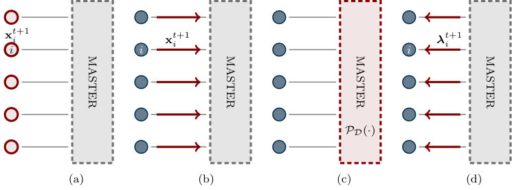 Figure 28