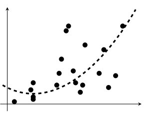 Figure 29