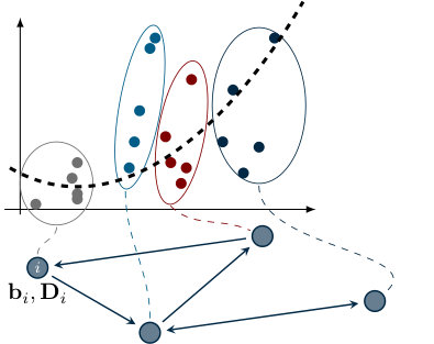 Figure 30