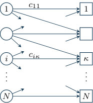 Figure 32
