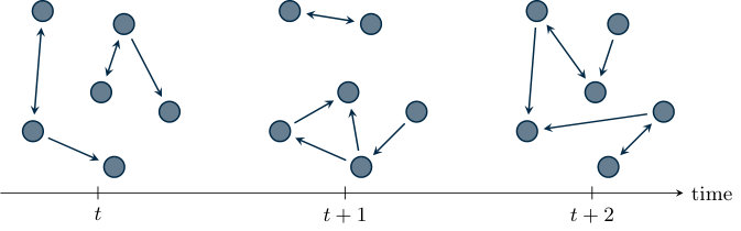 Figure 33