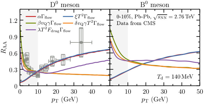 Figure 17