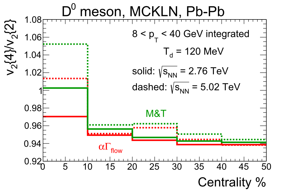 Figure 18