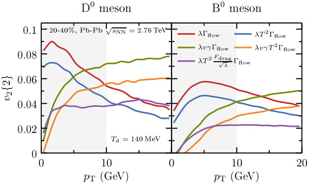 Figure 19