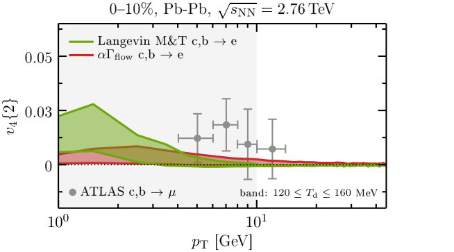 Figure 20