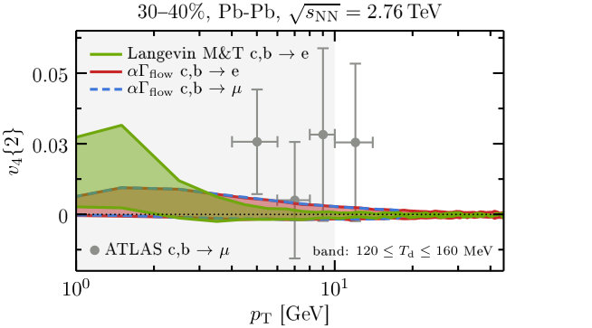 Figure 21