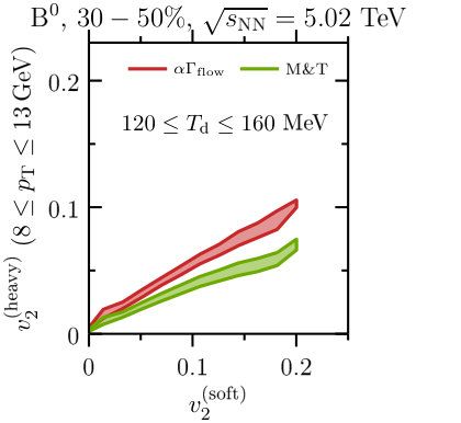 Figure 24