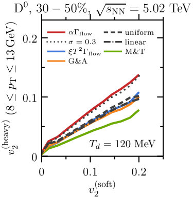 Figure 25
