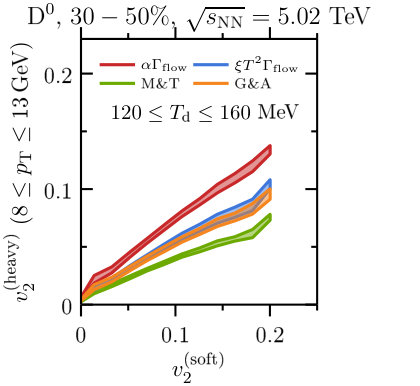 Figure 26