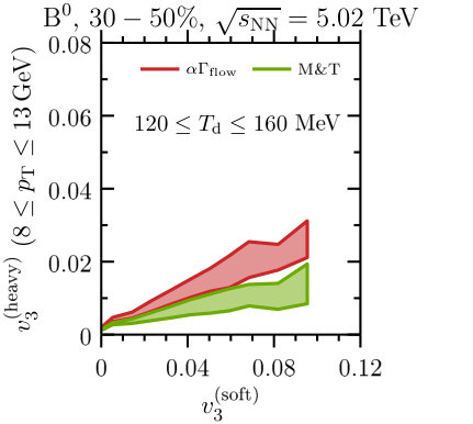 Figure 27