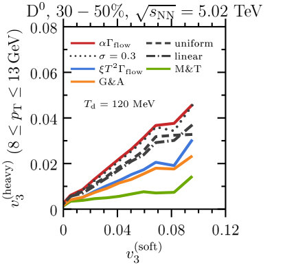 Figure 28