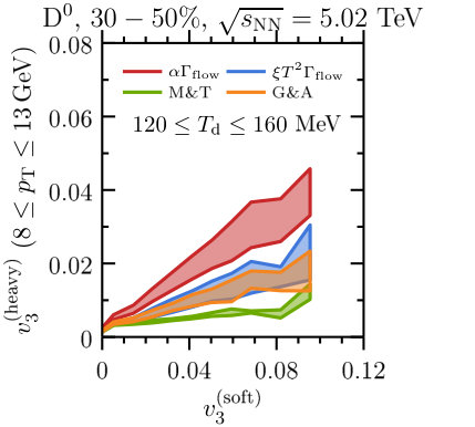 Figure 29