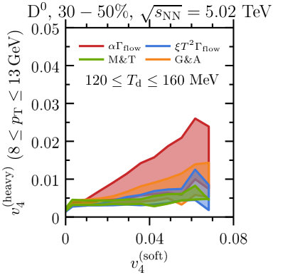 Figure 30