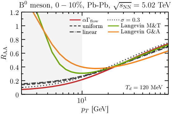 Figure 31