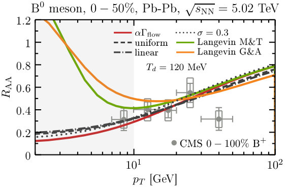 Figure 32