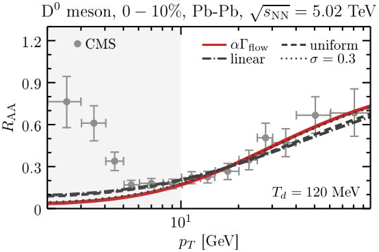 Figure 33