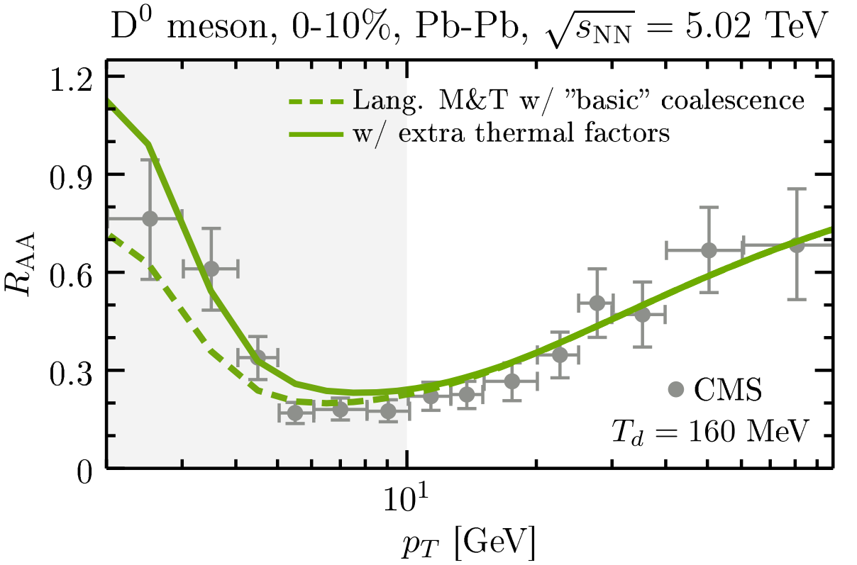 Figure 34