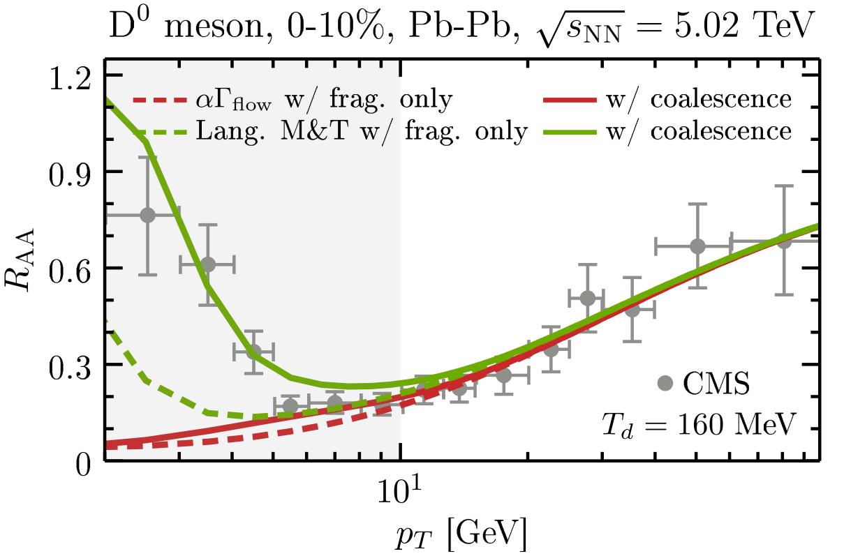 Figure 35