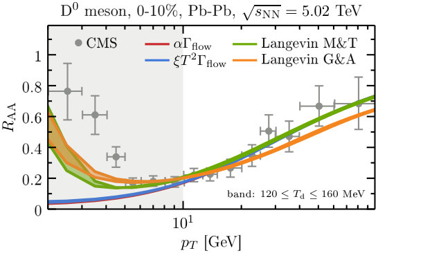 Figure 37